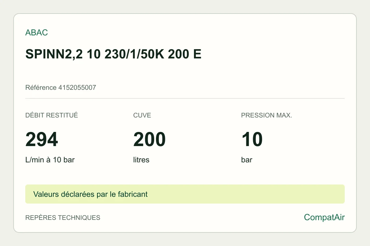 Repères techniques ABAC SPINN2,2 10 230/1/50K 200 E, référence 4152055007