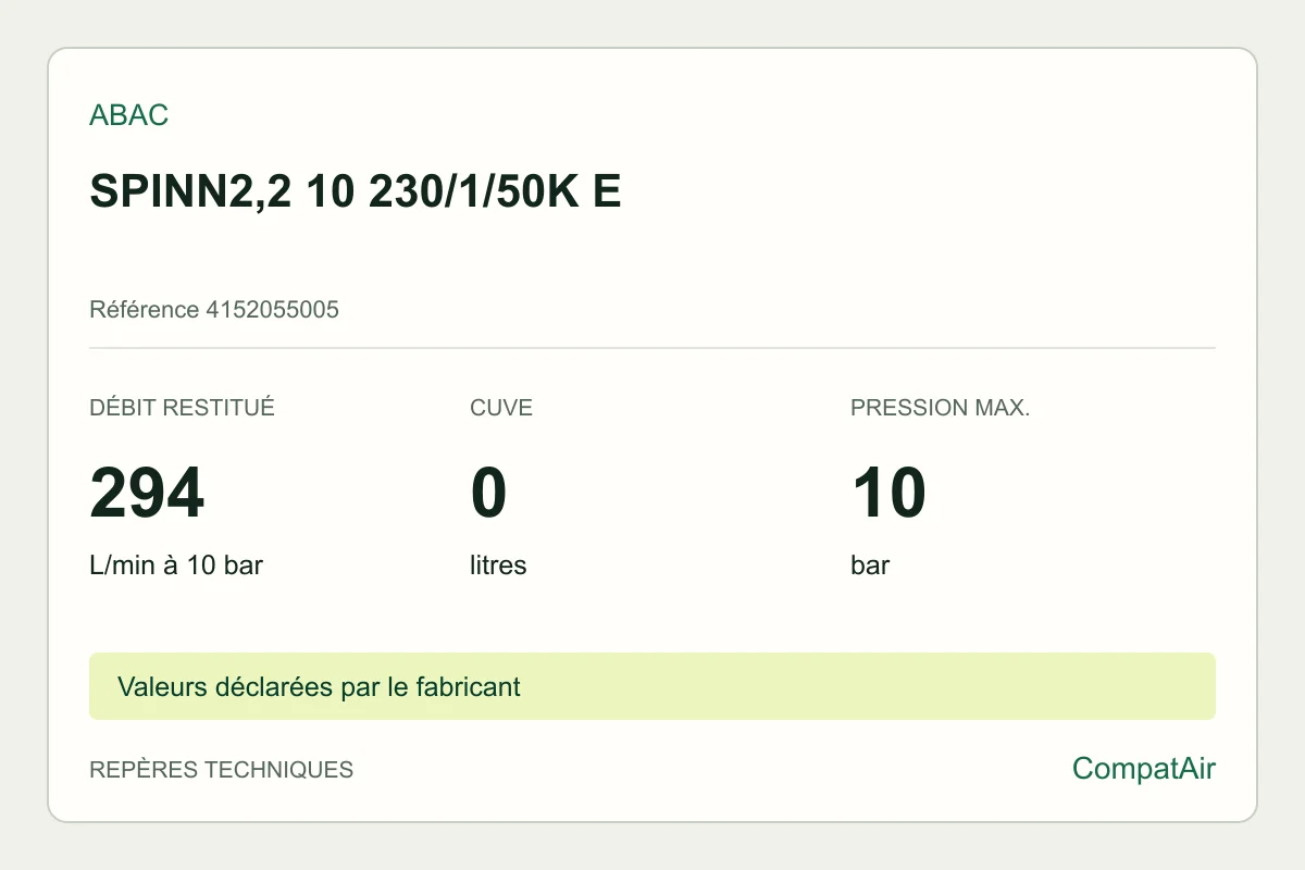 Repères techniques ABAC SPINN2,2 10 230/1/50K E, référence 4152055005