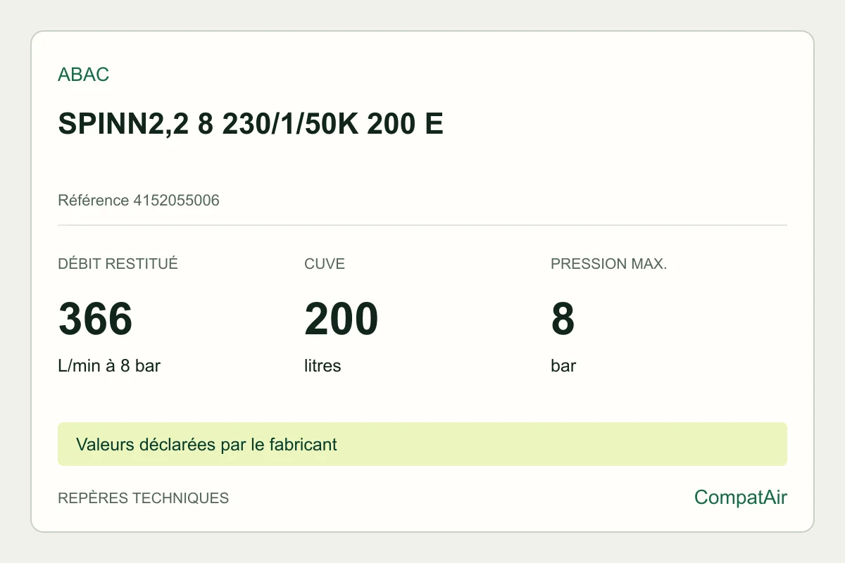 Repères techniques ABAC SPINN2,2 8 230/1/50K 200 E, référence 4152055006