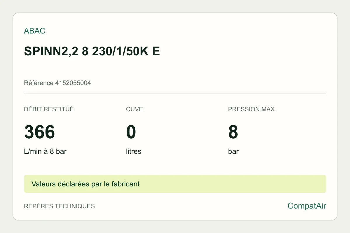 Repères techniques ABAC SPINN2,2 8 230/1/50K E, référence 4152055004