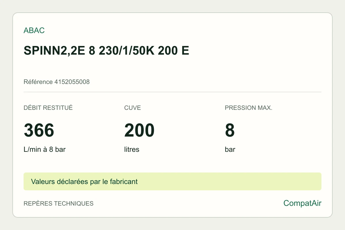 Repères techniques ABAC SPINN2,2E 8 230/1/50K 200 E, référence 4152055008