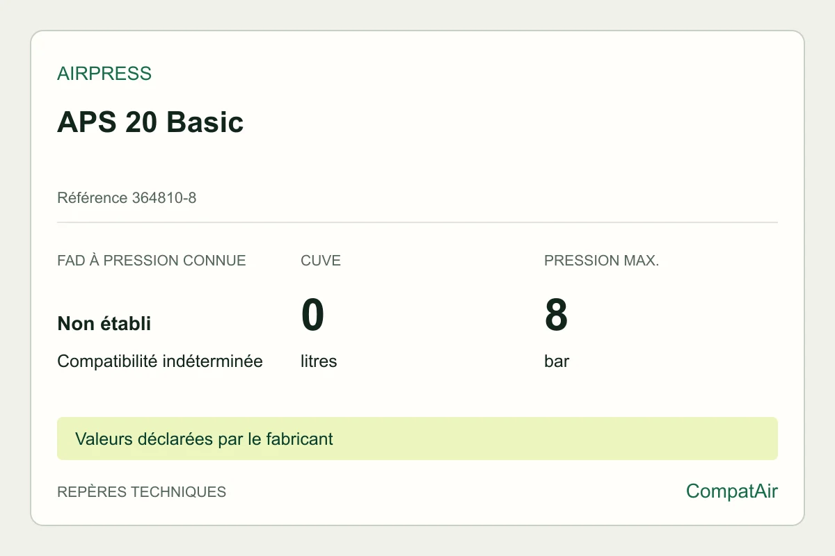 Repères techniques Airpress APS 20 Basic, référence 364810-8