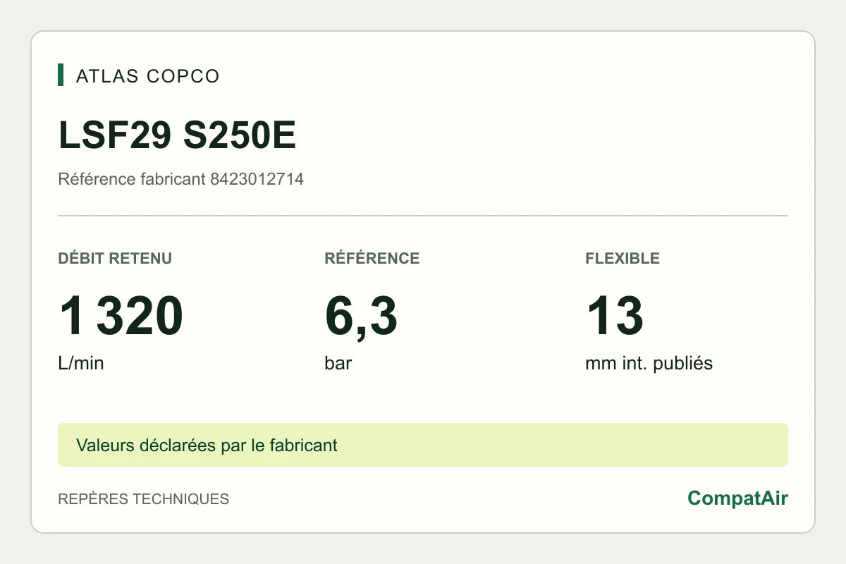 Atlas Copco LSF29 S250E, référence 8423012714 : 1 320 L/min à puissance maximale, référence 6,3 bar