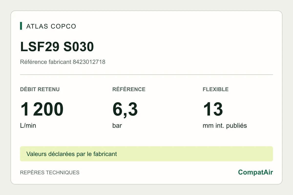 Atlas Copco LSF29 S030, référence 8423012718 : 1 200 L/min à puissance maximale, référence 6,3 bar