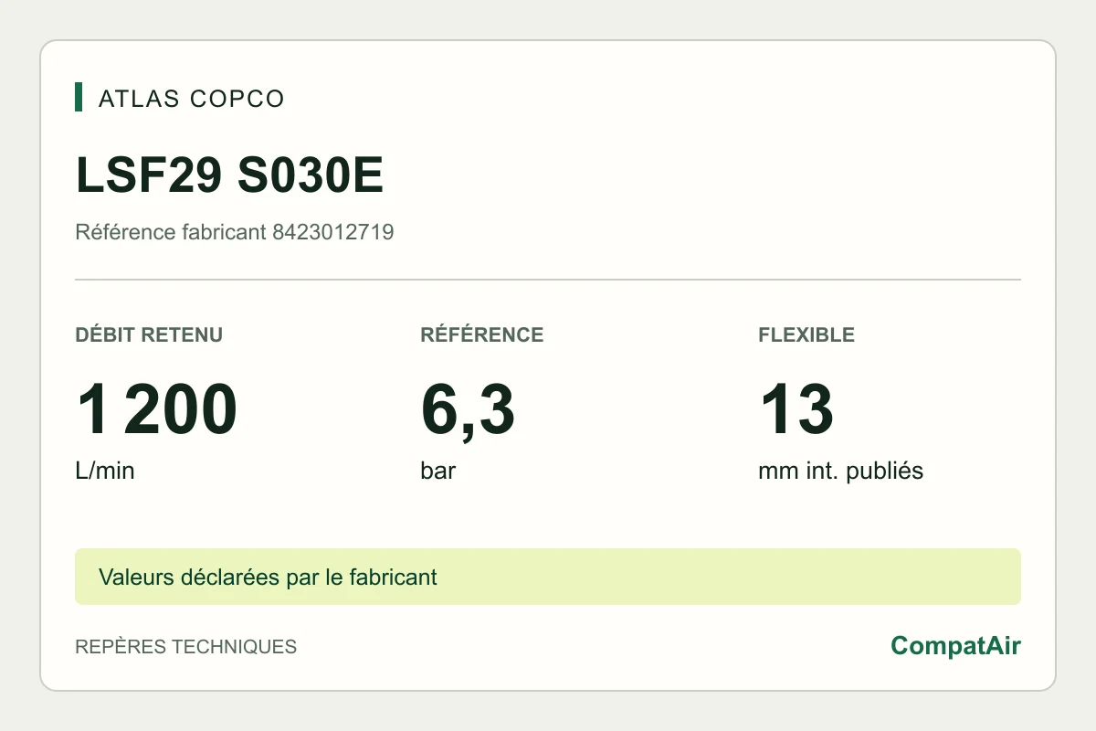 Atlas Copco LSF29 S030E, référence 8423012719 : 1 200 L/min à puissance maximale, référence 6,3 bar
