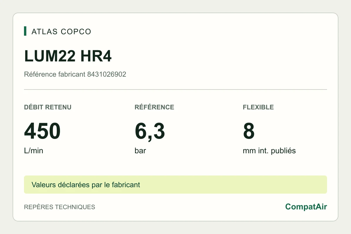 Atlas Copco LUM22 HR4, référence 8431026902 : 450 L/min à vide, référence 6,3 bar