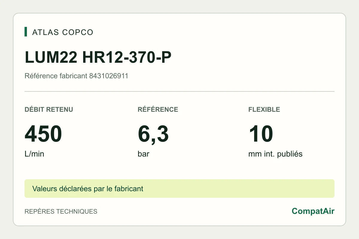 Atlas Copco LUM22 HR12-370-P, référence 8431026911 : 450 L/min à vide, référence 6,3 bar