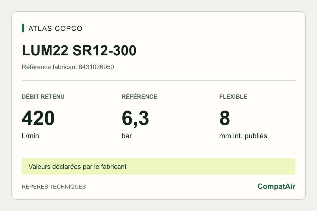 Atlas Copco LUM22 SR12-300, référence 8431026950 : 420 L/min à vide, référence 6,3 bar