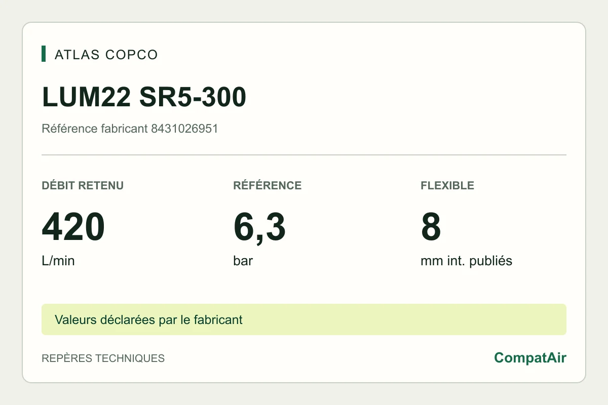 Atlas Copco LUM22 SR5-300, référence 8431026951 : 420 L/min à vide, référence 6,3 bar