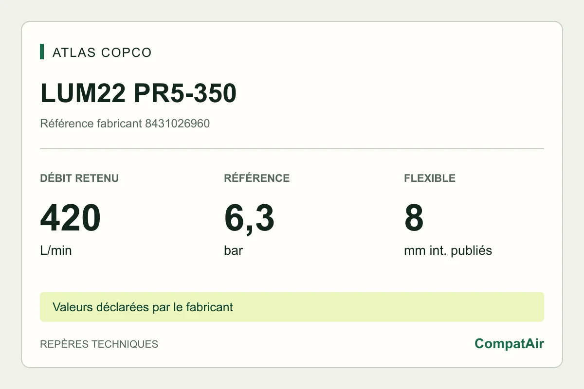 Atlas Copco LUM22 PR5-350, référence 8431026960 : 420 L/min à vide, référence 6,3 bar