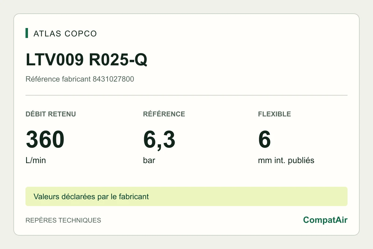 Atlas Copco LTV009 R025-Q, référence 8431027800 : 360 L/min à vide, référence 6,3 bar