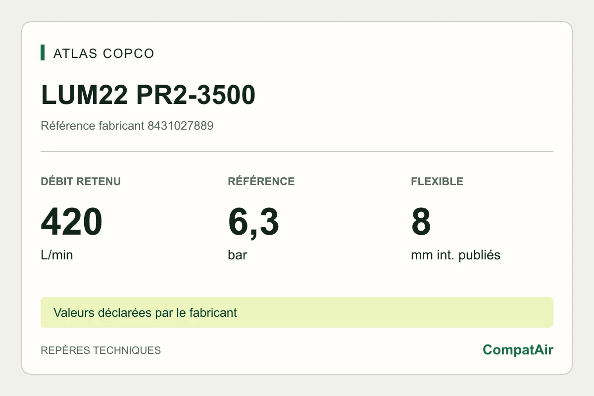 Atlas Copco LUM22 PR2-3500, référence 8431027889 : 420 L/min à vide, référence 6,3 bar