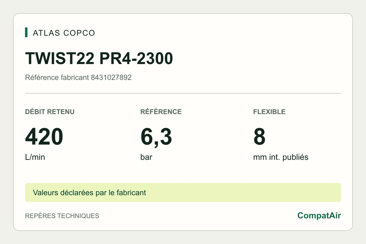 Atlas Copco TWIST22 PR4-2300, référence 8431027892 : 420 L/min à vide, référence 6,3 bar