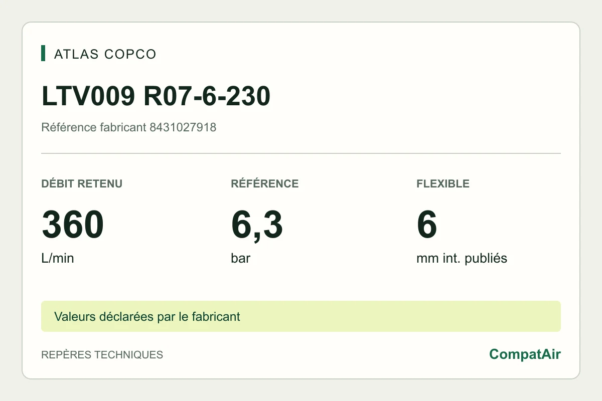 Atlas Copco LTV009 R07-6-230, référence 8431027918 : 360 L/min à vide, référence 6,3 bar