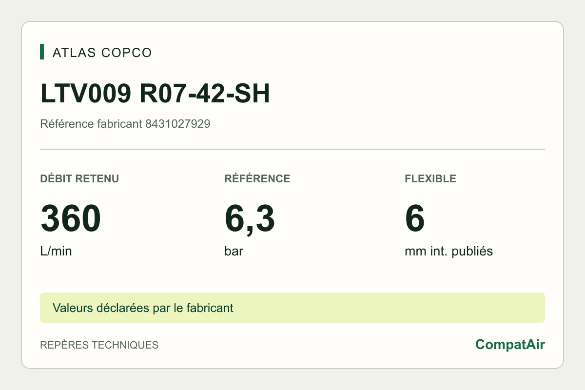 Atlas Copco LTV009 R07-42-SH, référence 8431027929 : 360 L/min à vide, référence 6,3 bar