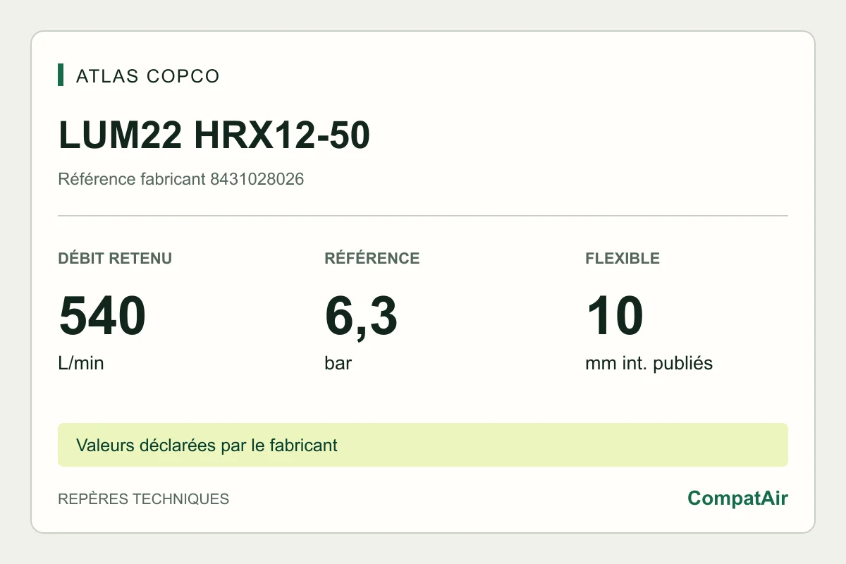 Atlas Copco LUM22 HRX12-50, référence 8431028026 : 540 L/min à vide, référence 6,3 bar