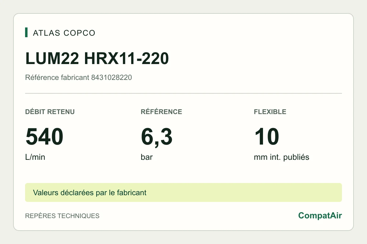 Atlas Copco LUM22 HRX11-220, référence 8431028220 : 540 L/min à vide, référence 6,3 bar