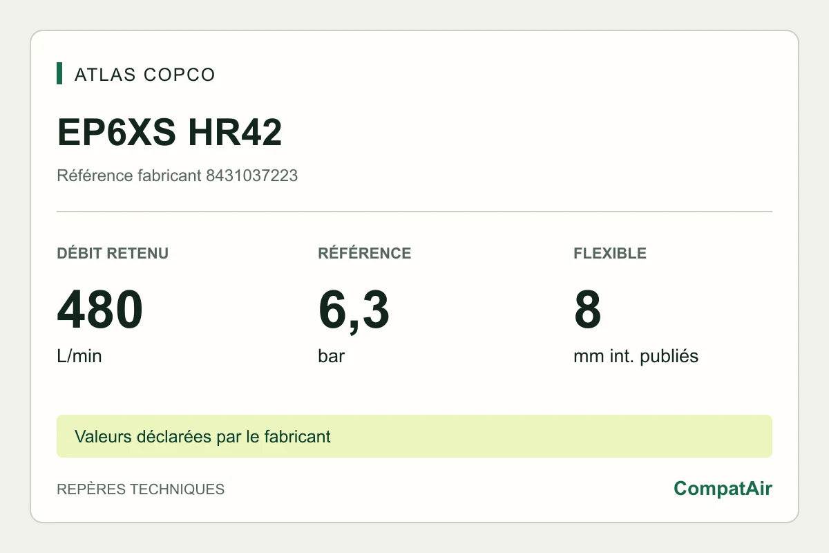Atlas Copco EP6XS HR42, référence 8431037223 : 480 L/min en charge, référence 6,3 bar