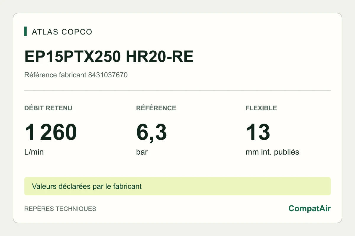 Atlas Copco EP15PTX250 HR20-RE, référence 8431037670 : 1 260 L/min en charge, référence 6,3 bar