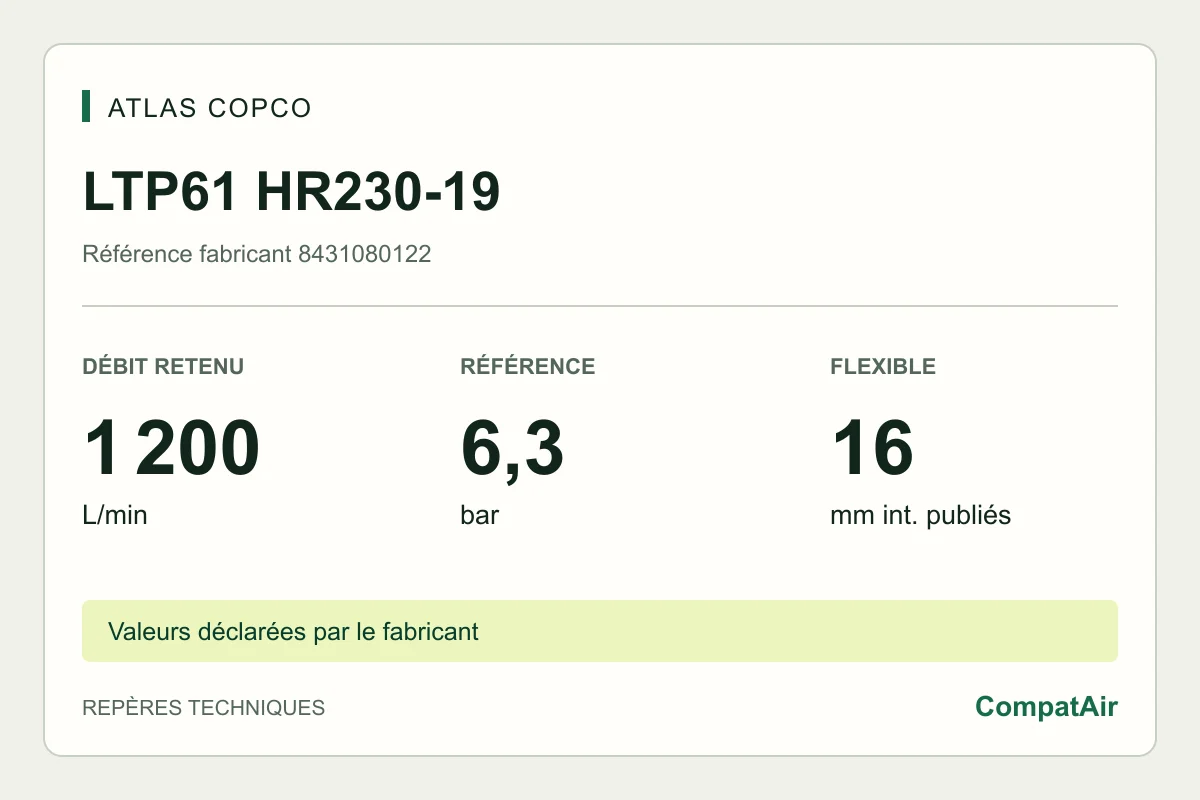 Atlas Copco LTP61 HR230-19, référence 8431080122 : 1 200 L/min à vide, référence 6,3 bar