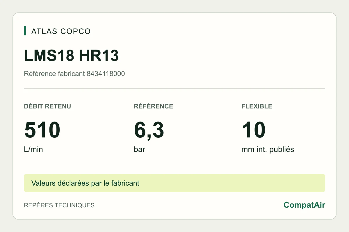 Atlas Copco LMS18 HR13, référence 8434118000 : 510 L/min publiée, référence 6,3 bar