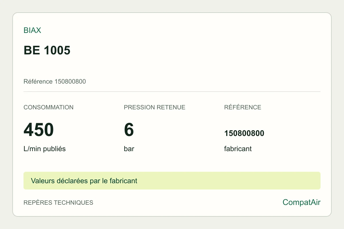 Repères techniques BIAX BE 1005, référence 150800800