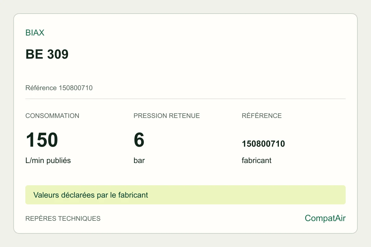 Repères techniques BIAX BE 309, référence 150800710