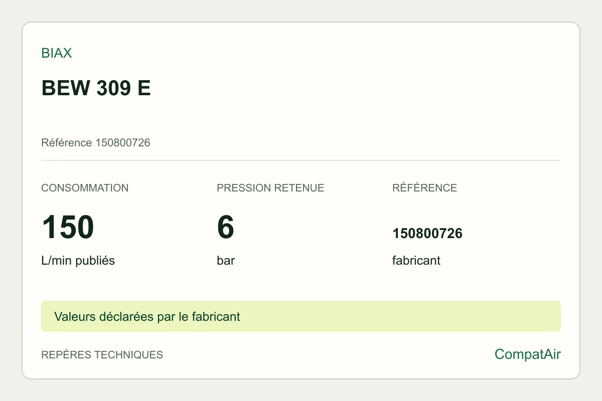 Repères techniques BIAX BEW 309 E, référence 150800726