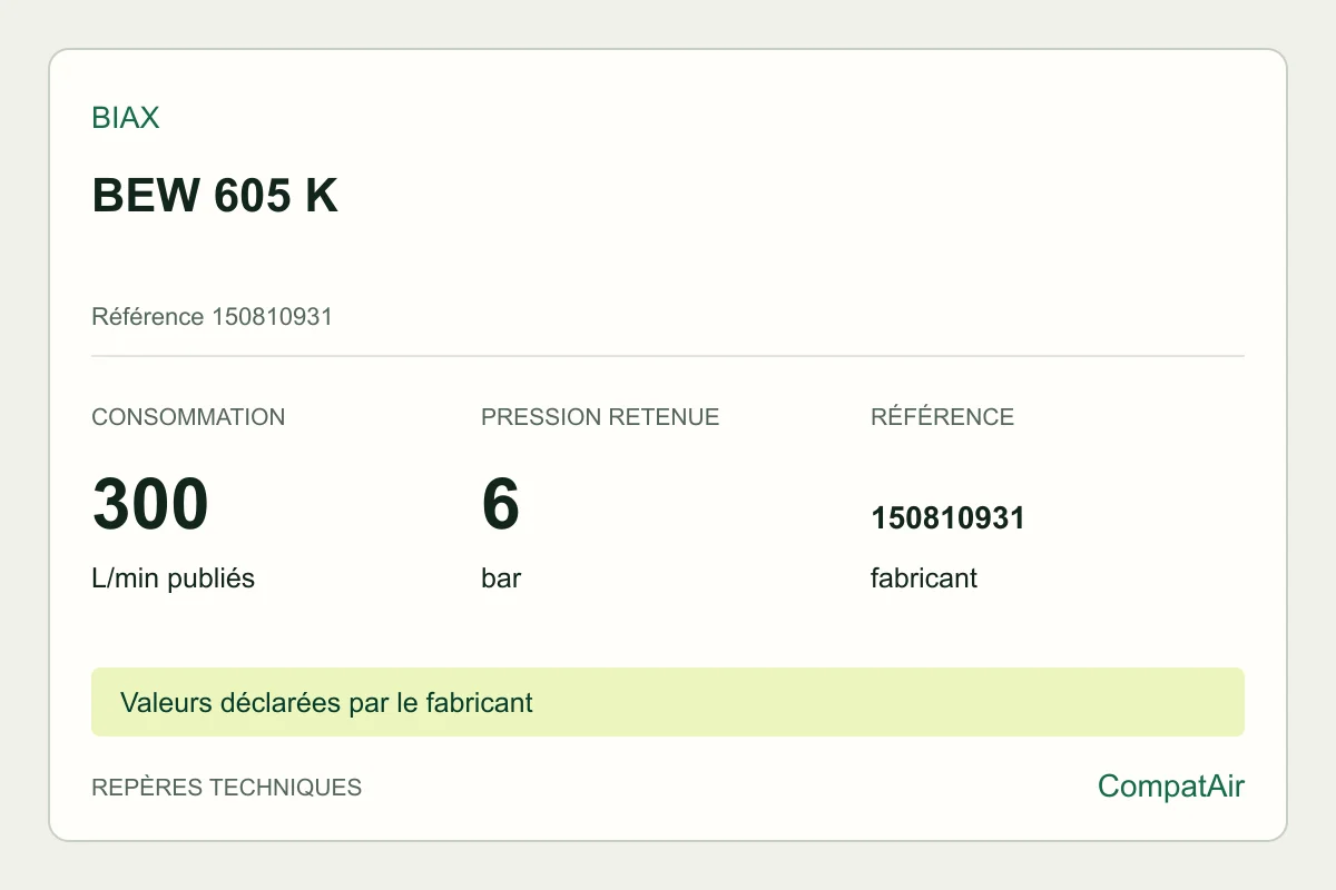 Repères techniques BIAX BEW 605 K, référence 150810931