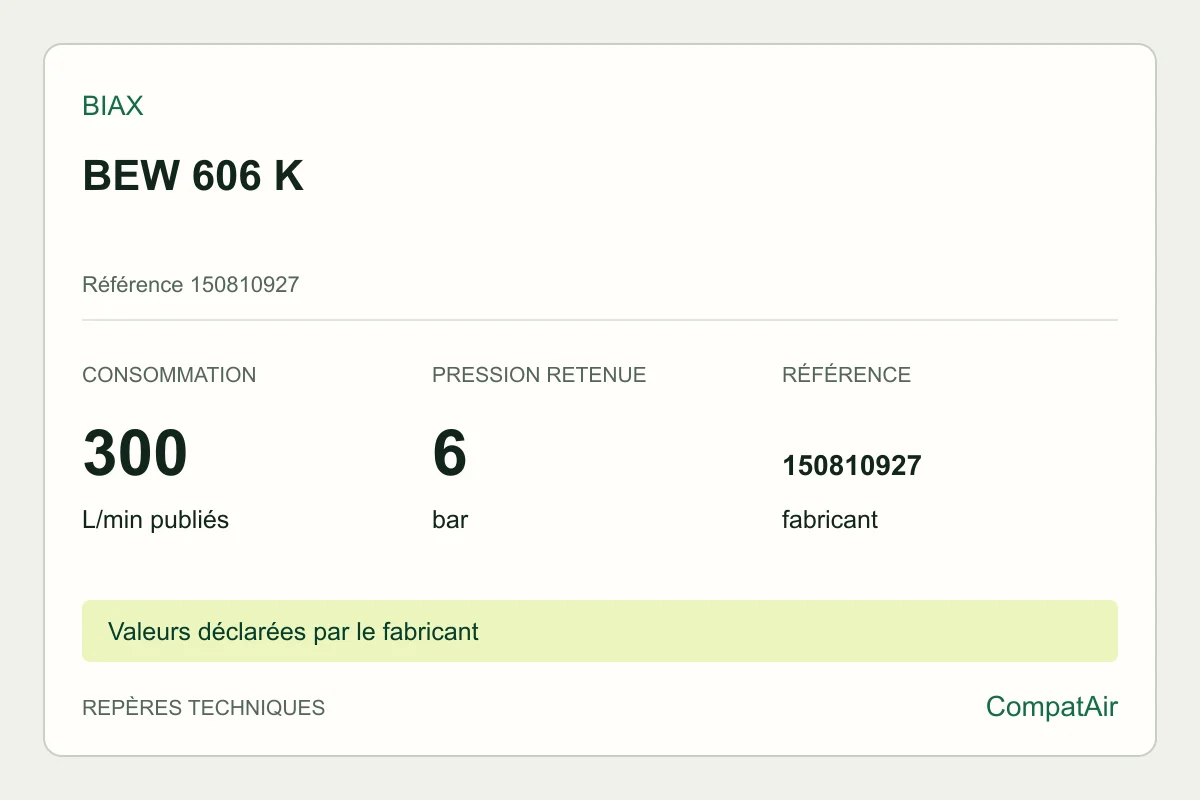 Repères techniques BIAX BEW 606 K, référence 150810927
