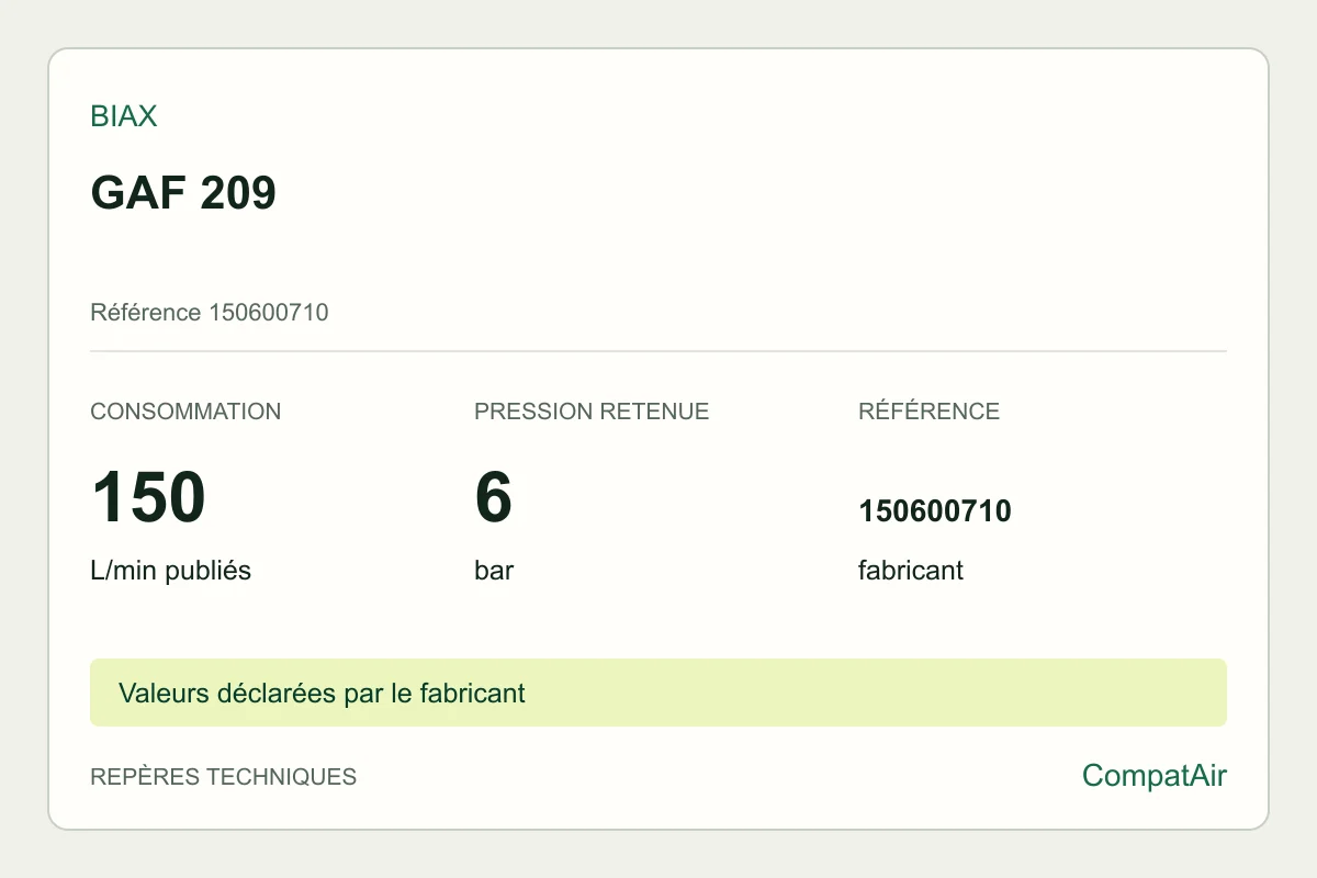 Repères techniques BIAX GAF 209, référence 150600710