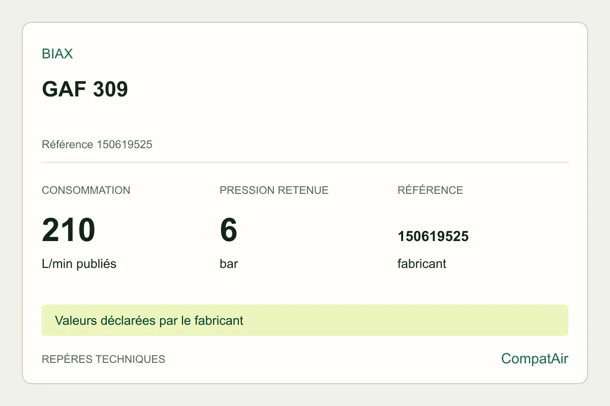 Repères techniques BIAX GAF 309, référence 150619525