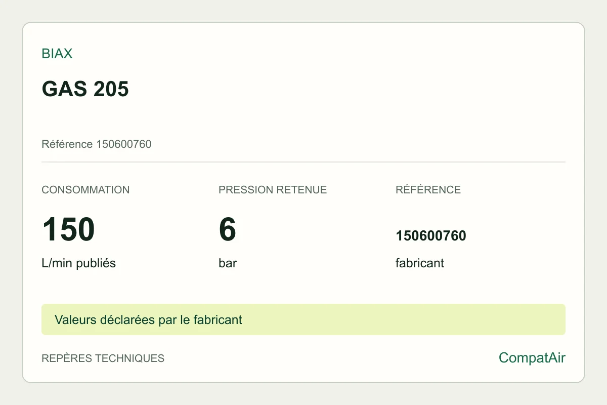 Repères techniques BIAX GAS 205, référence 150600760