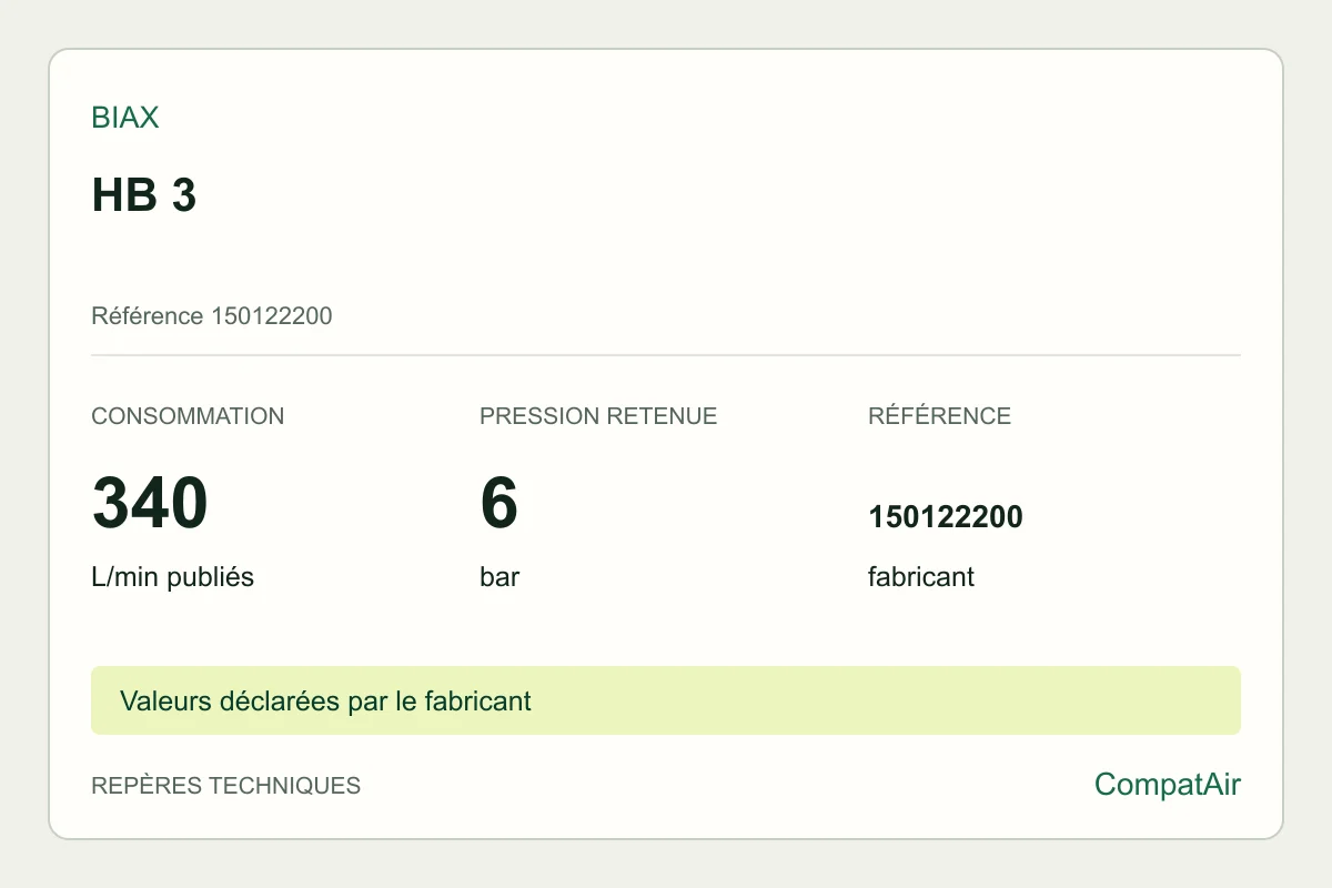Repères techniques BIAX HB 3, référence 150122200