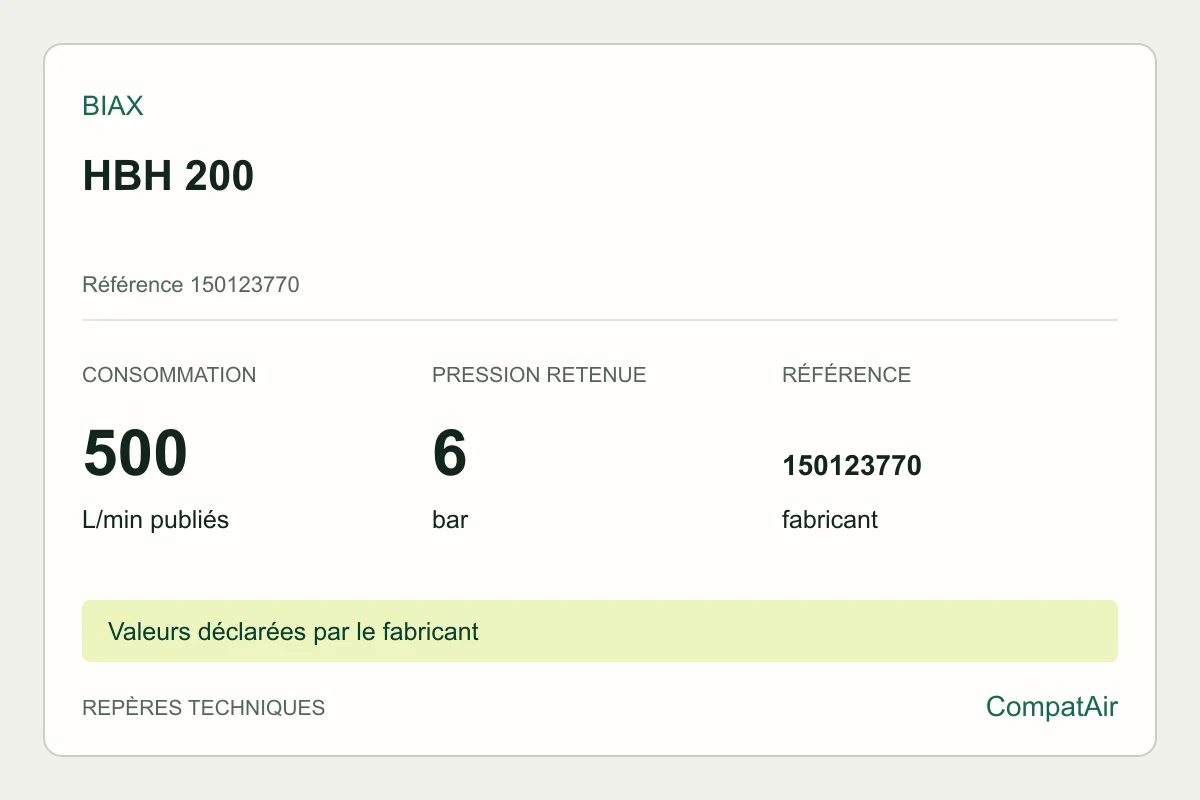 Repères techniques BIAX HBH 200, référence 150123770