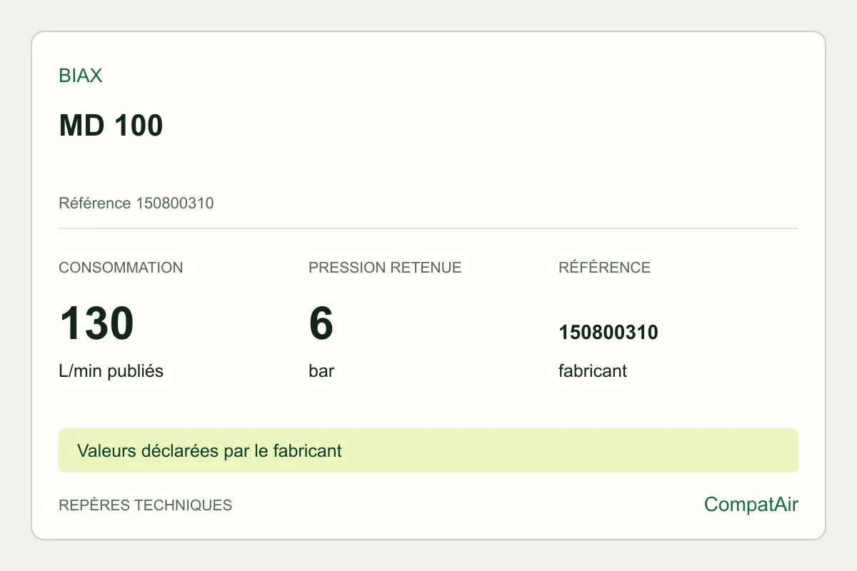 Repères techniques BIAX MD 100, référence 150800310