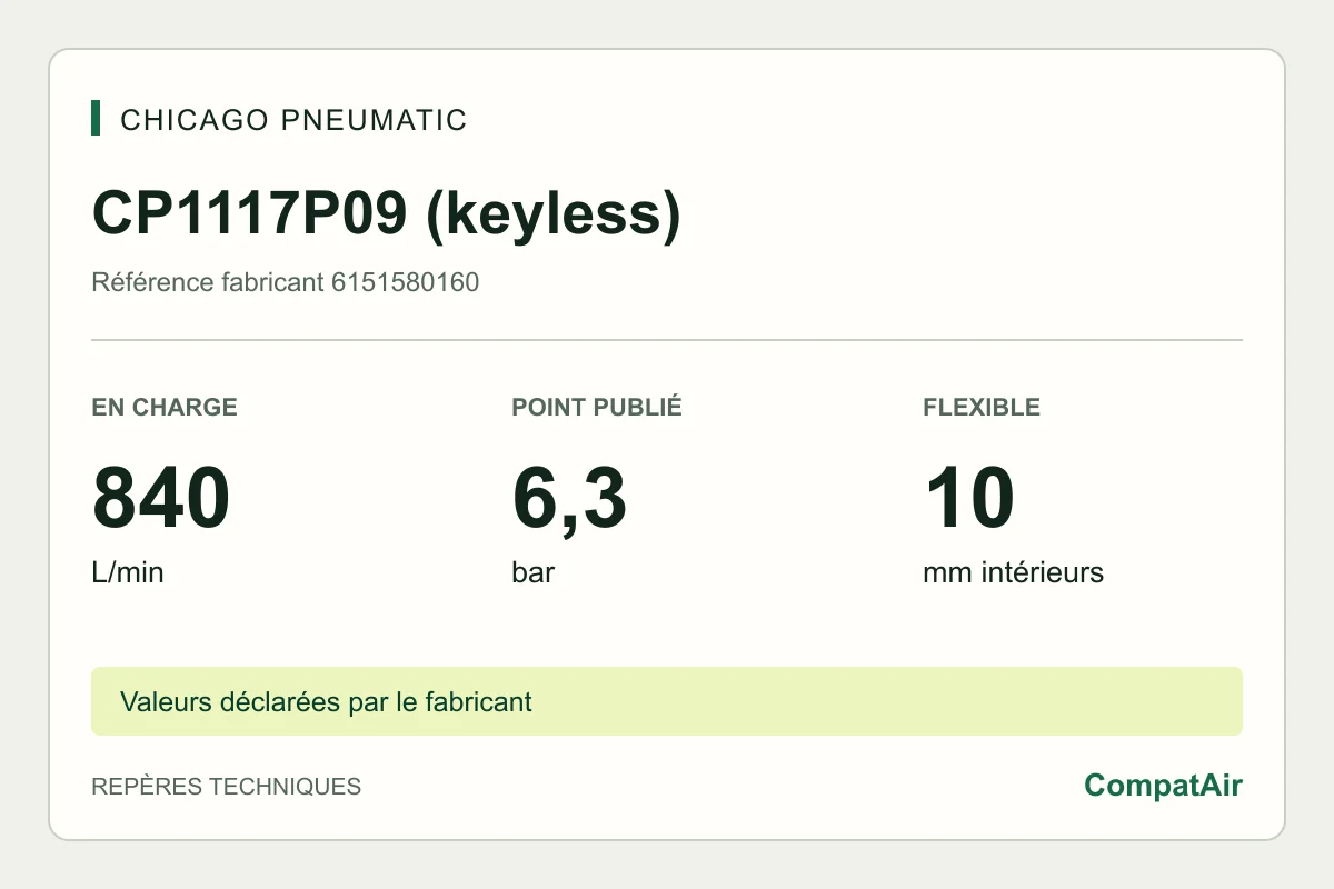 Repères techniques CP1117P09 (keyless) : 840 L/min en charge à 6,3 bar