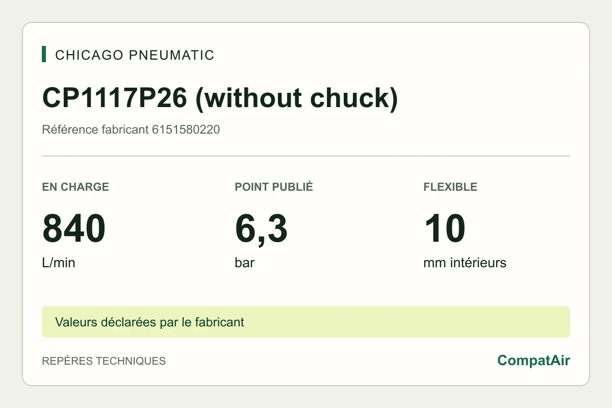 Repères techniques CP1117P26 (without chuck) : 840 L/min en charge à 6,3 bar