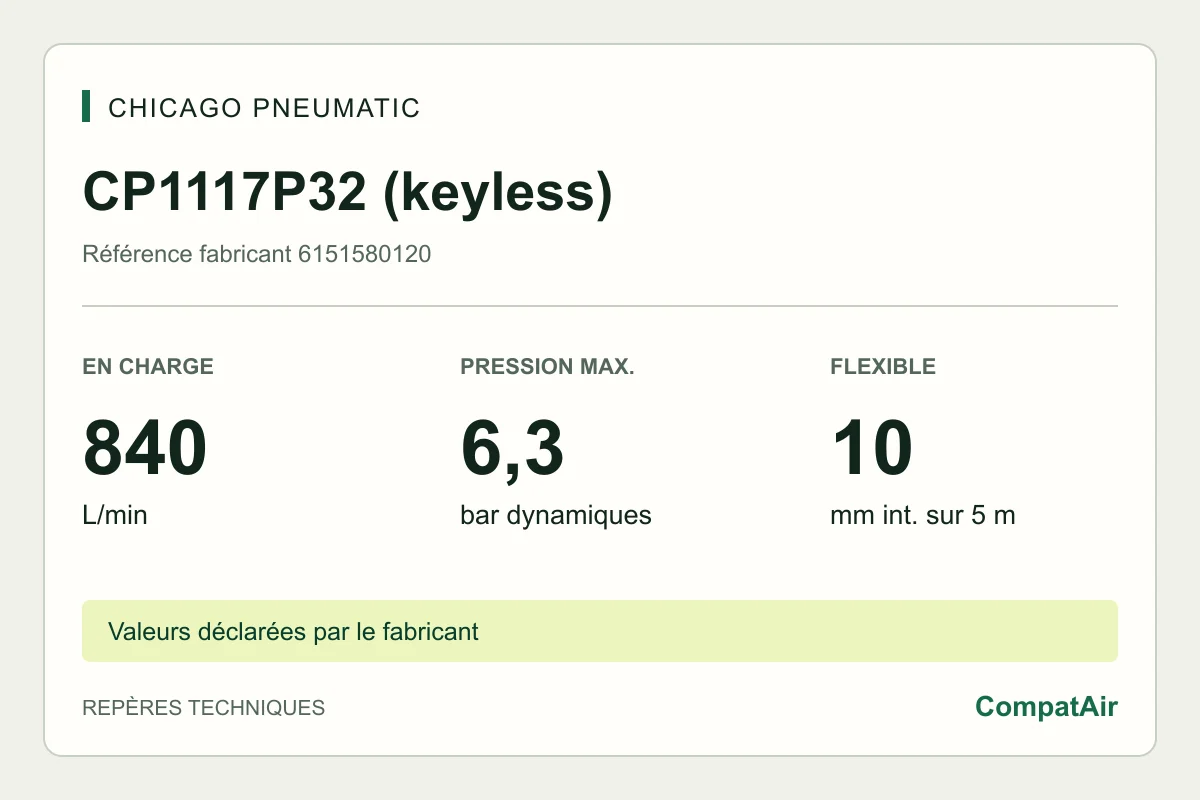 Repères techniques CP1117P32 (keyless) : 840 L/min en charge, 6,3 bar, flexible 10 mm