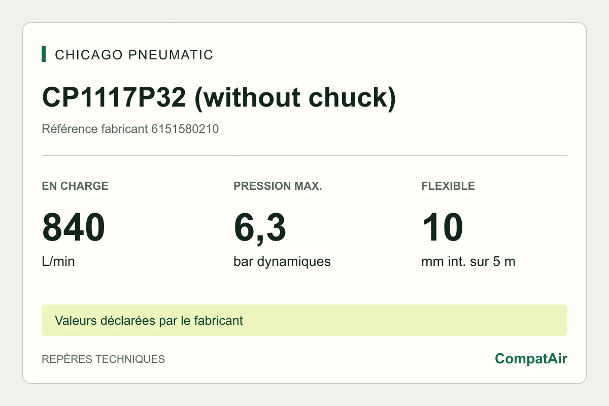 Repères techniques CP1117P32 (without chuck) : 840 L/min en charge, 6,3 bar, flexible 10 mm