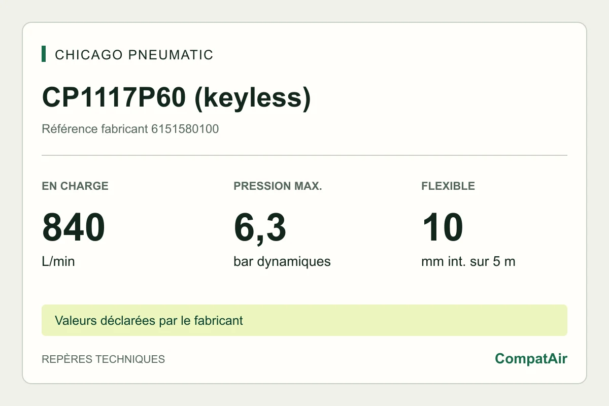 Repères techniques CP1117P60 (keyless) : 840 L/min en charge, 6,3 bar, flexible 10 mm