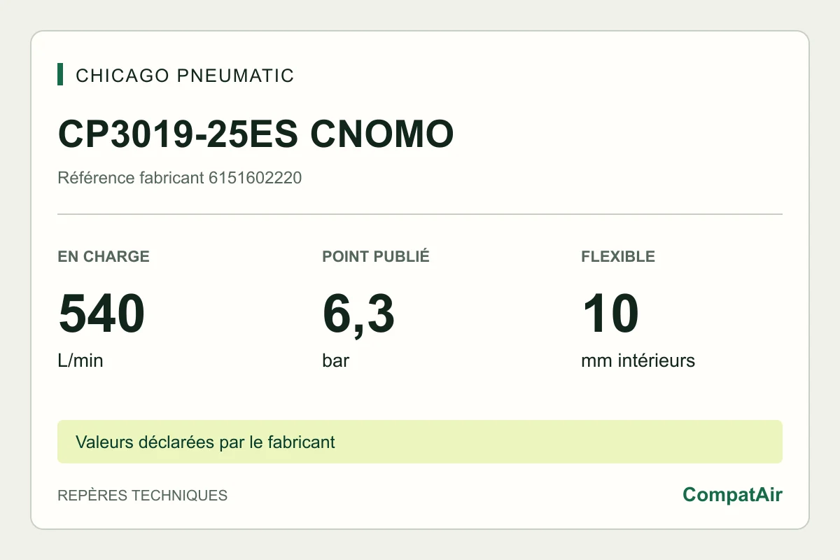 Repères techniques CP3019-25ES CNOMO : 540 L/min en charge à 6,3 bar