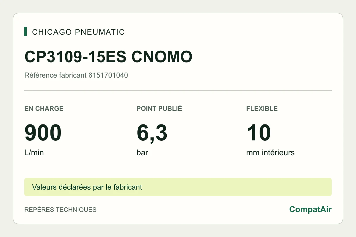 Repères techniques CP3109-15ES CNOMO : 900 L/min en charge à 6,3 bar