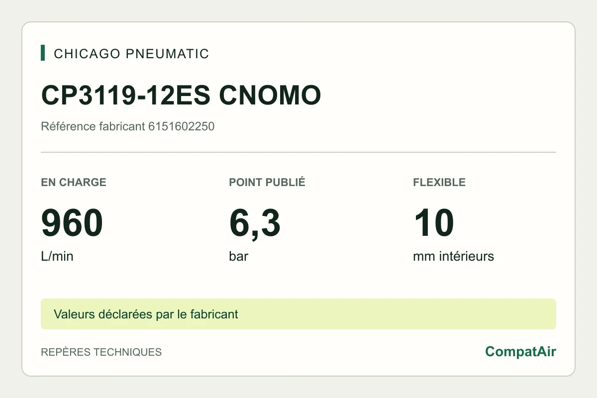 Repères techniques CP3119-12ES CNOMO : 960 L/min en charge à 6,3 bar