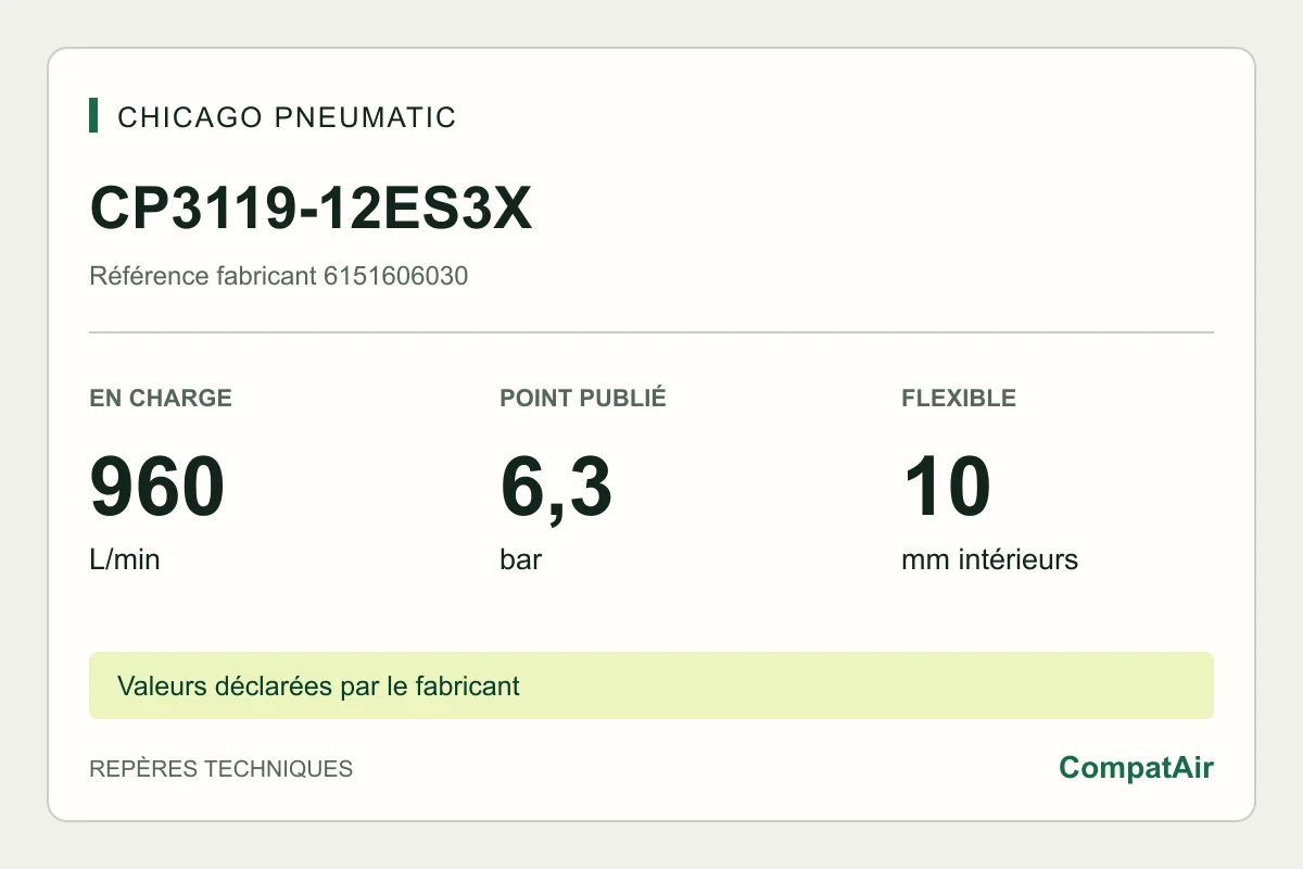 Repères techniques CP3119-12ES3X : 960 L/min en charge à 6,3 bar