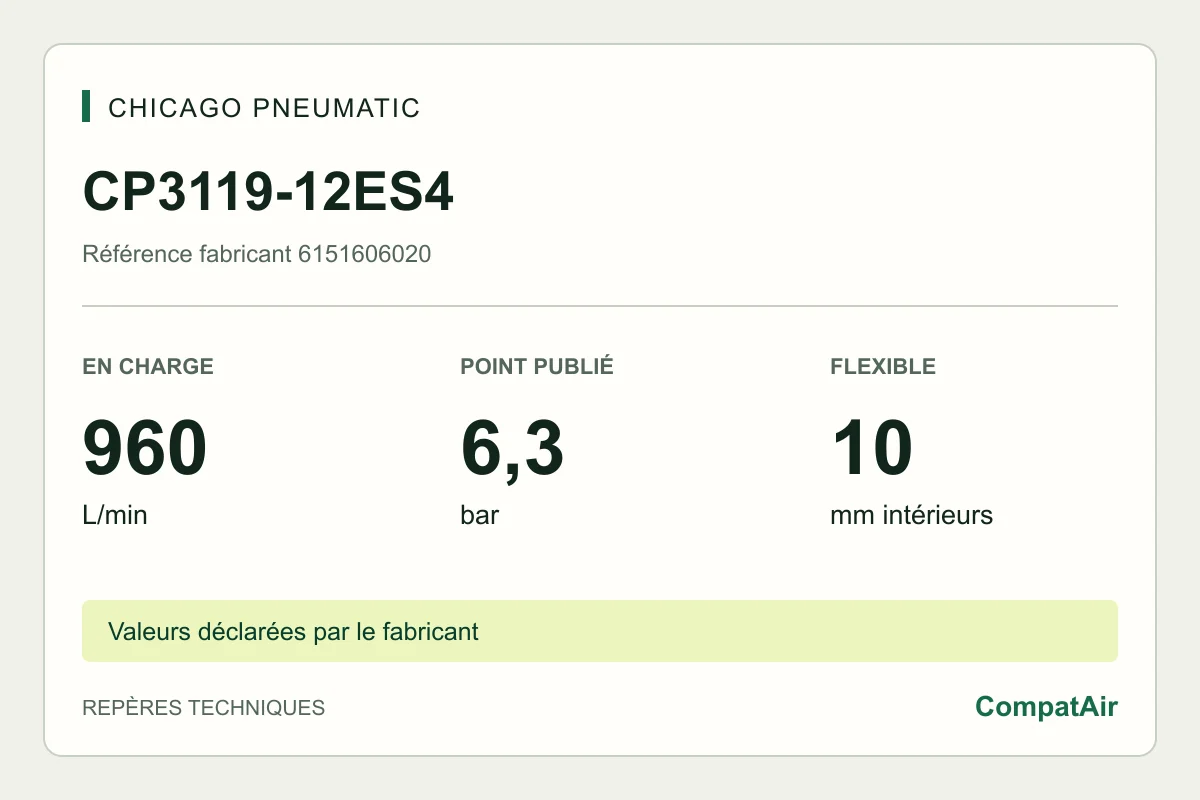 Repères techniques CP3119-12ES4 : 960 L/min en charge à 6,3 bar