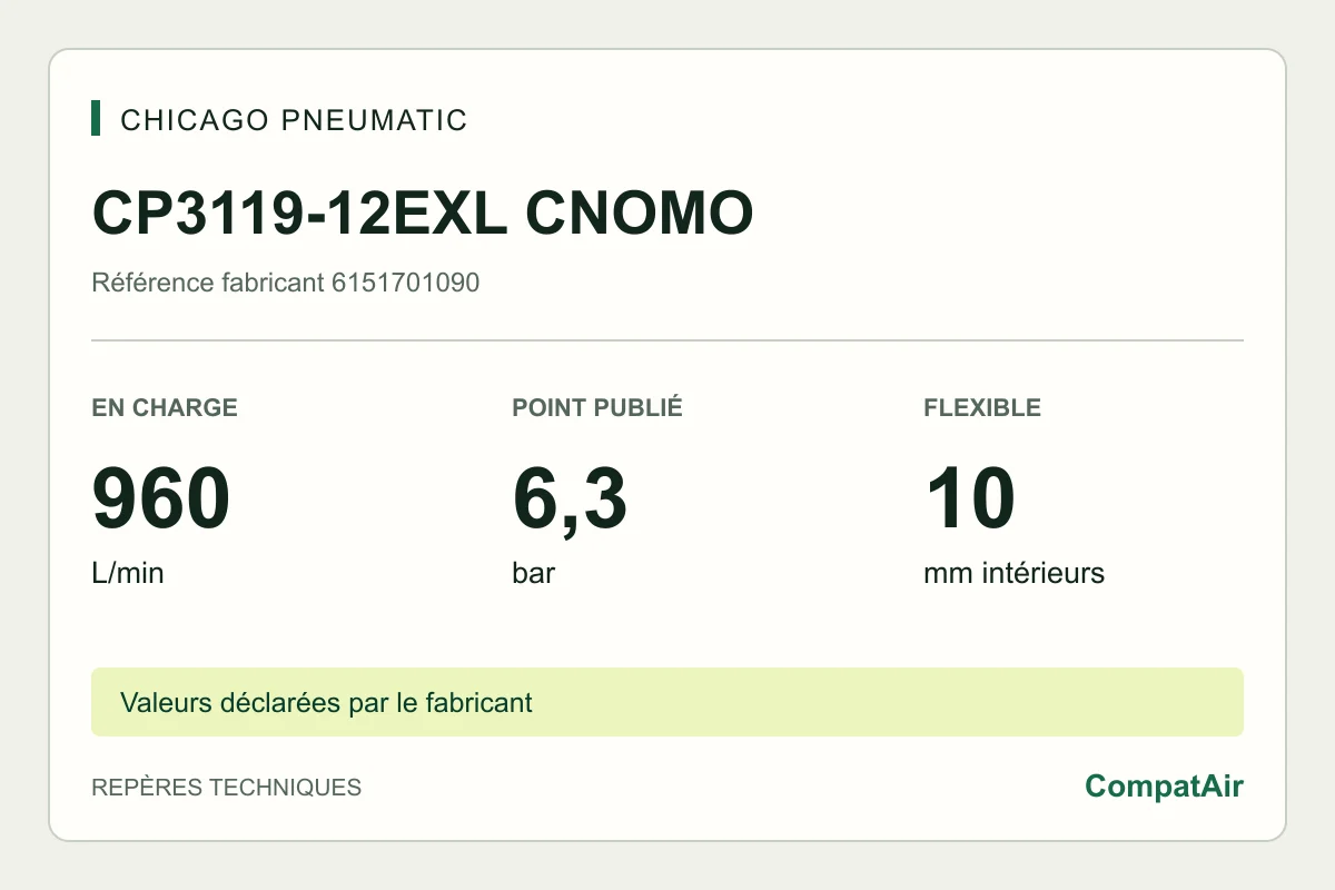 Repères techniques CP3119-12EXL CNOMO : 960 L/min en charge à 6,3 bar
