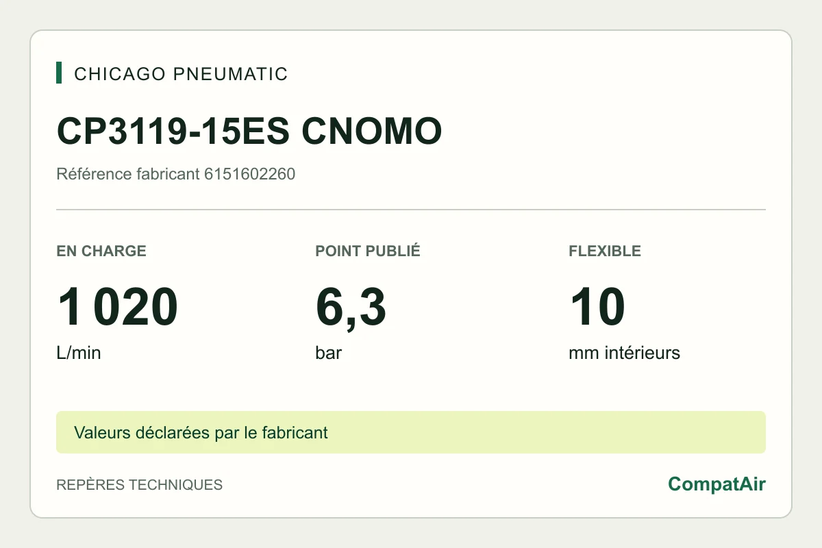Repères techniques CP3119-15ES CNOMO : 1 020 L/min en charge à 6,3 bar