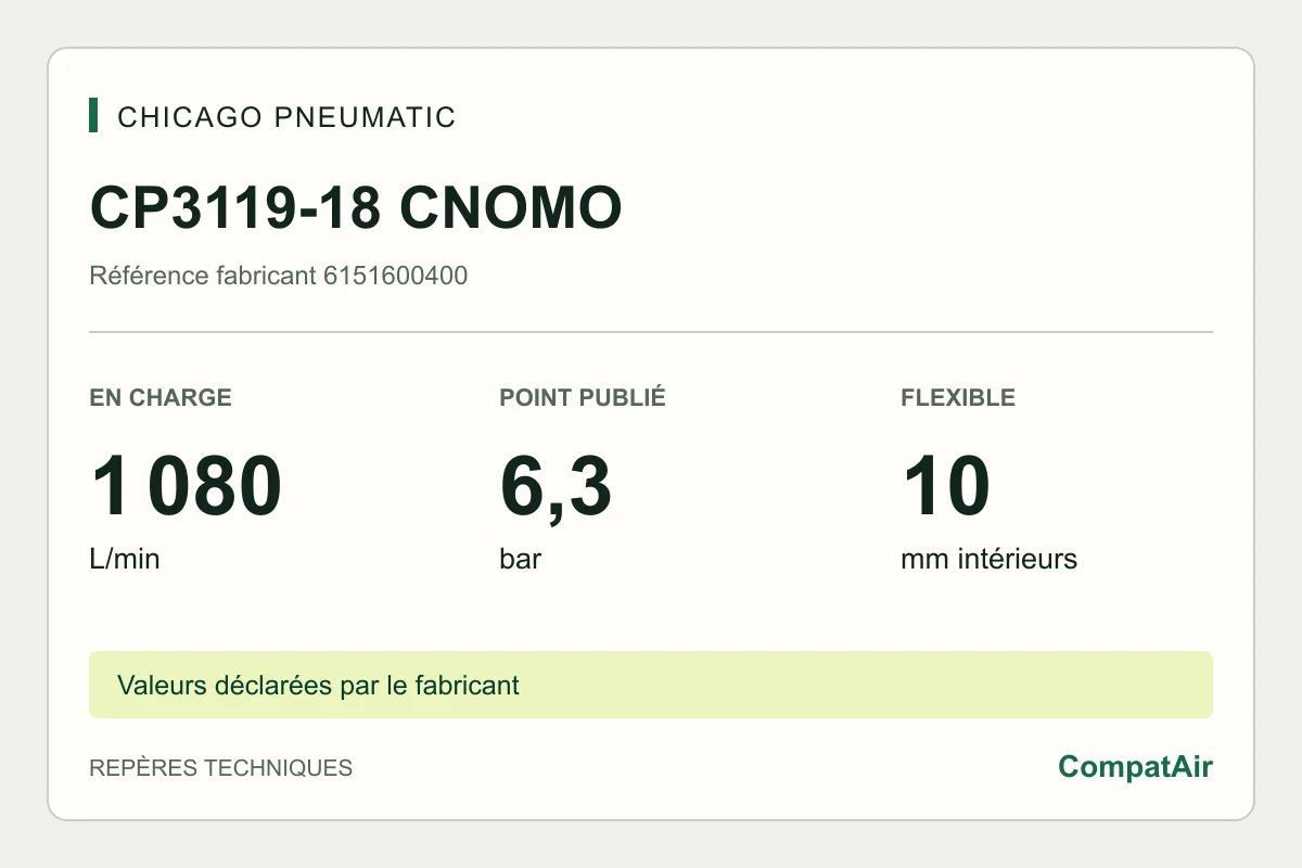 Repères techniques CP3119-18 CNOMO : 1 080 L/min en charge à 6,3 bar