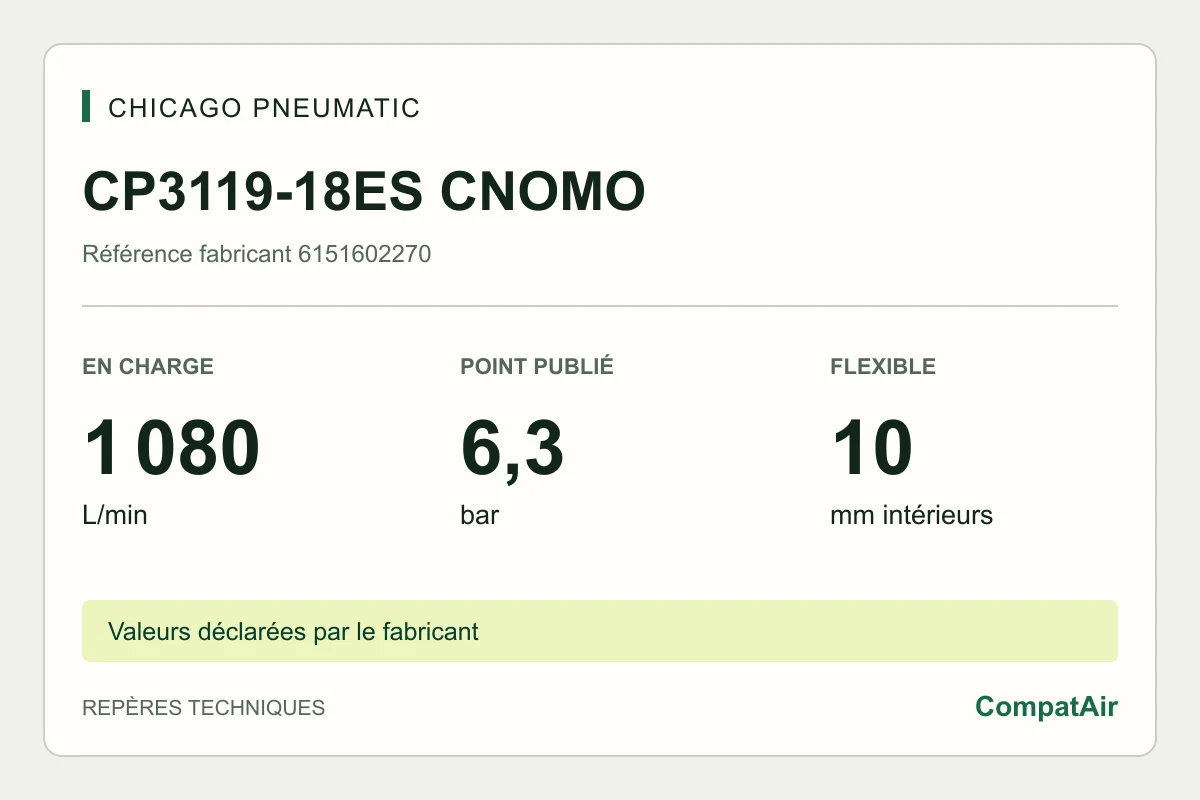 Repères techniques CP3119-18ES CNOMO : 1 080 L/min en charge à 6,3 bar